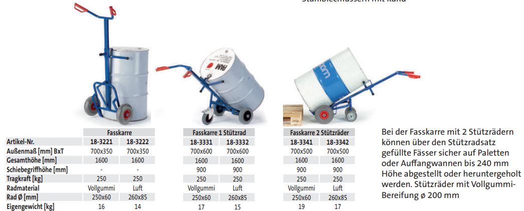 Fasskarre 2 Stützräder (techn. Daten)